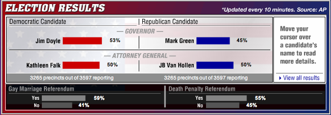 election2006.png
